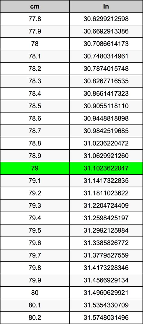 79cm in inches|79 cm to inches chart.